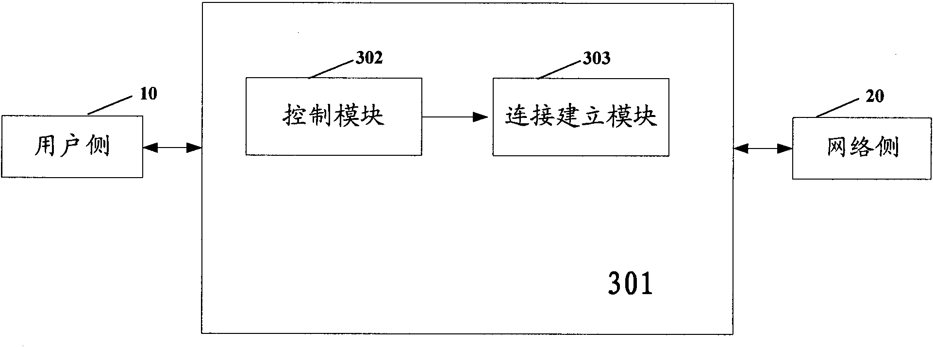 Access method and device of multiprotocol label switching double-layer virtual private network