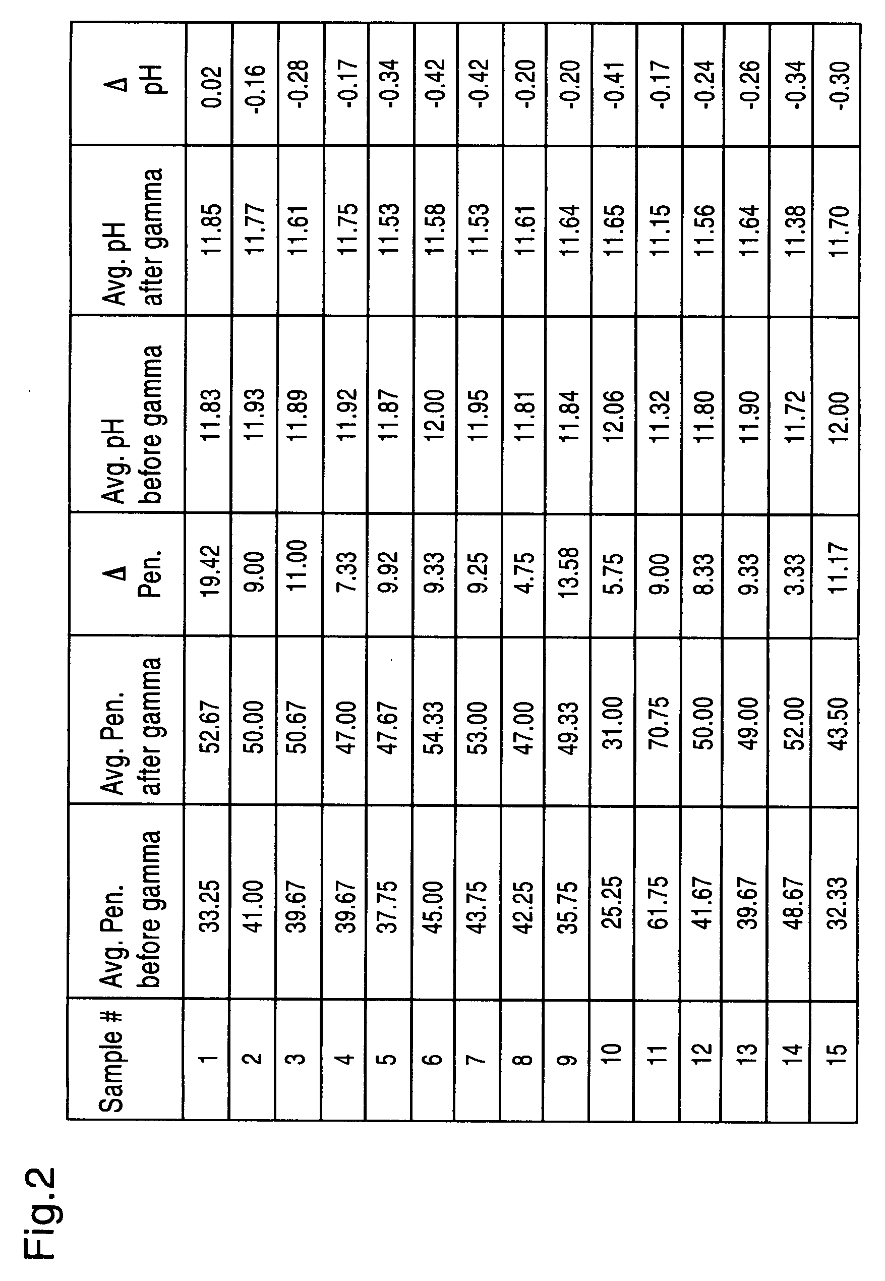 Ceramic composition for filling bone defects