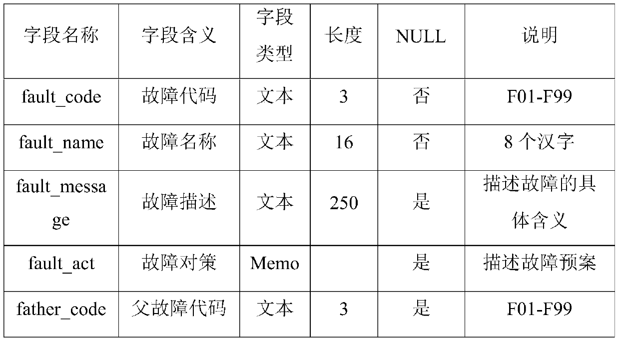 Steam turbine remote intelligent operation and maintenance service system