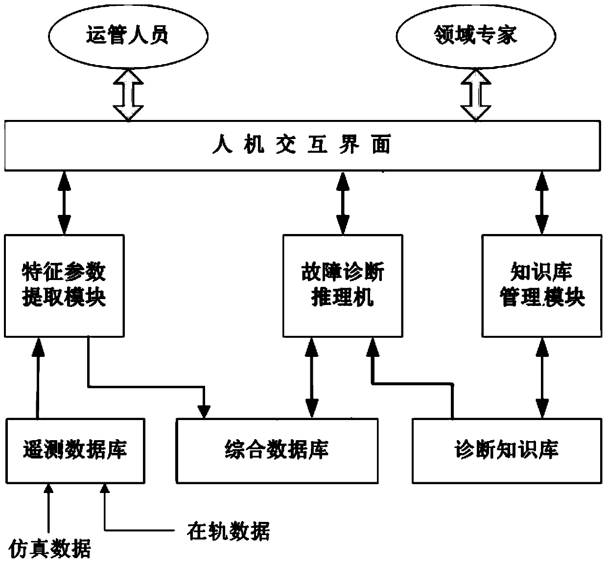 Steam turbine remote intelligent operation and maintenance service system