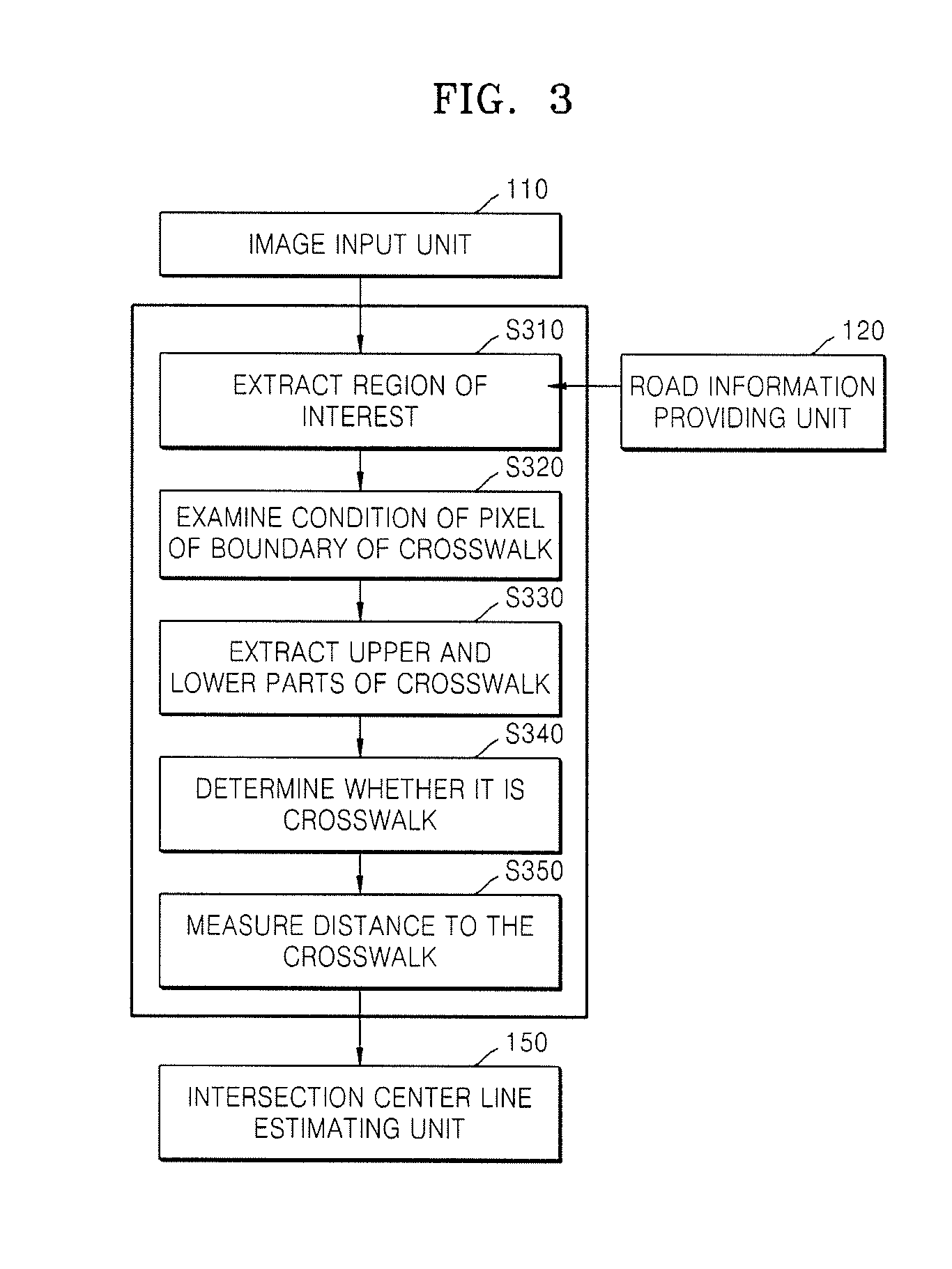 Apparatus and method of estimating center line of intersection