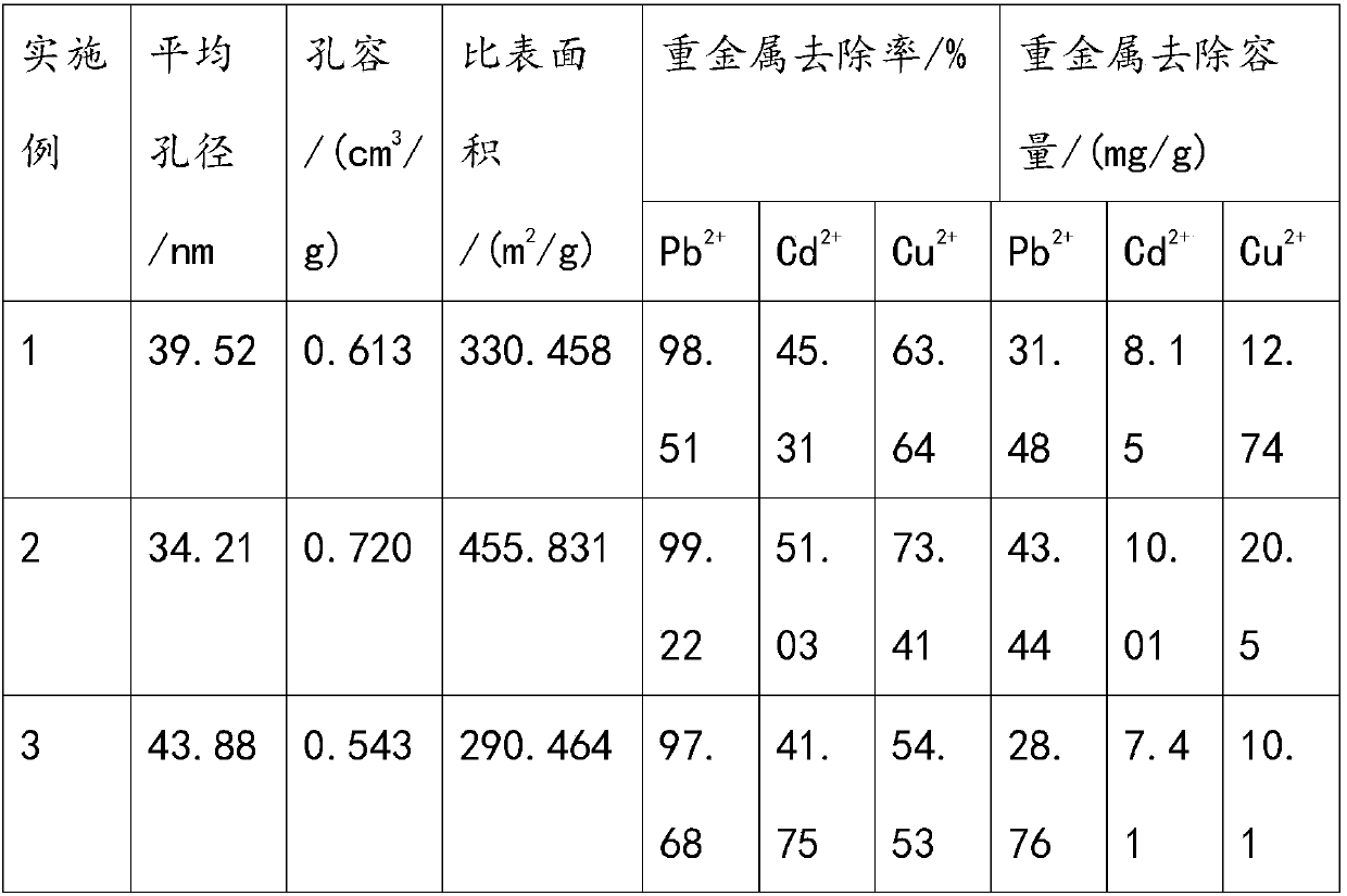 Preparation method of anglerfish bone biochar material capable of adsorbing heavy metal