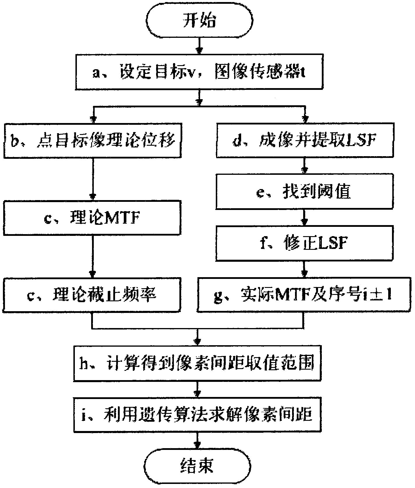 Method and device for measuring pixel pitch of image sensor by utilizing constant moving point target