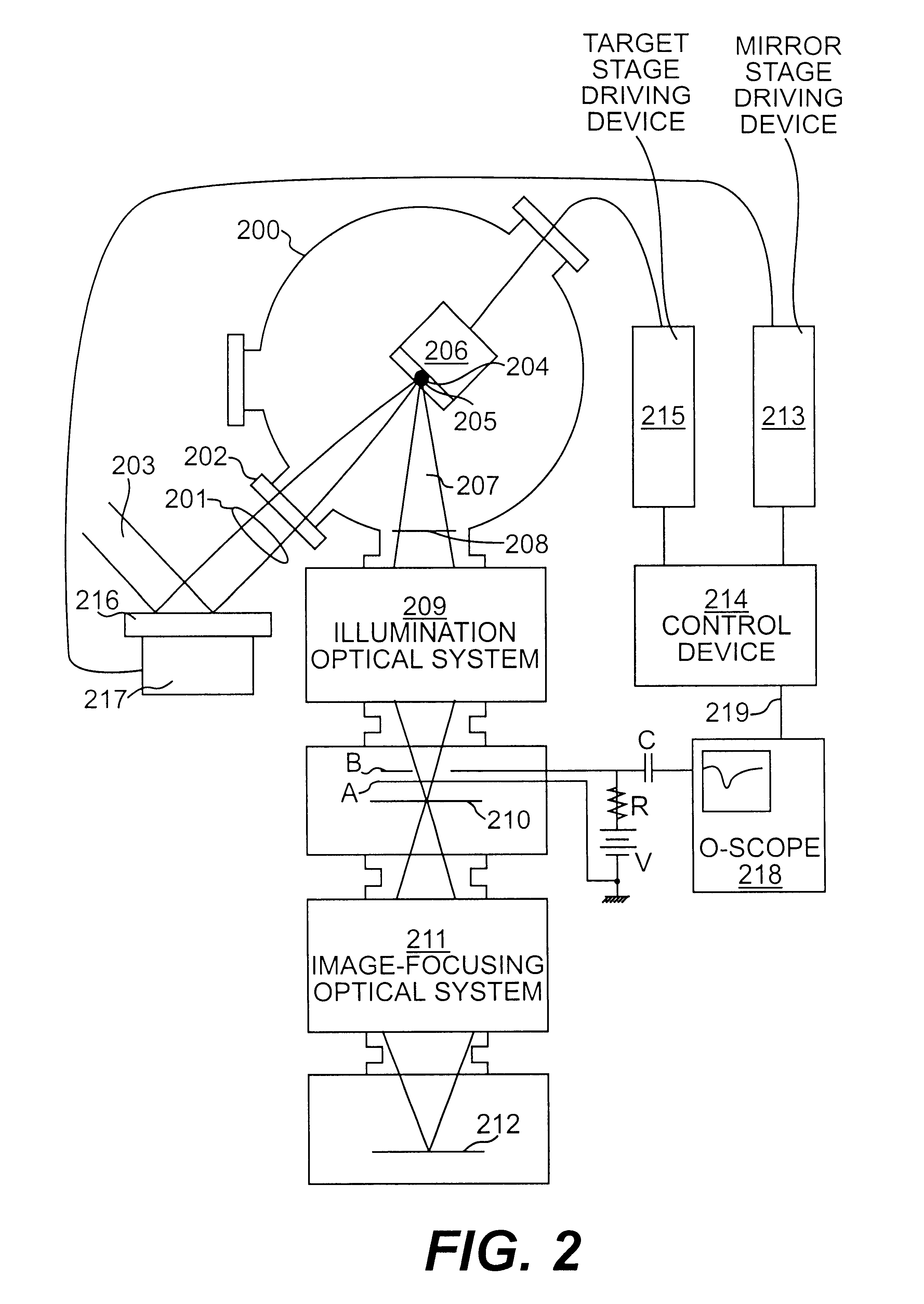 X-ray irradiation apparatus and x-ray exposure apparatus