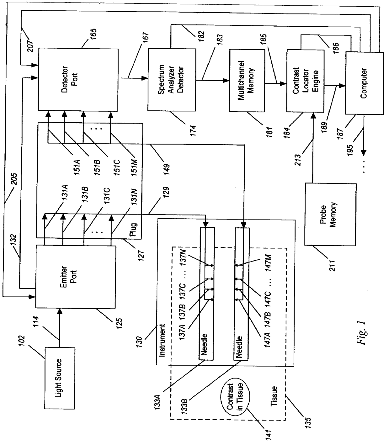 Detecting, localizing, and targeting internal sites in vivo using optical contrast agents