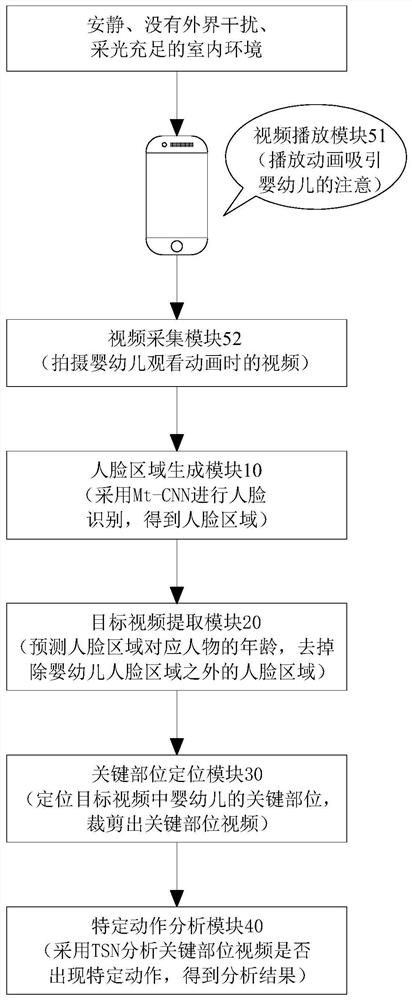 Infant motion analysis system and infant vision analysis system based on motion