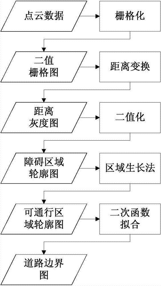 Road boundary detection method based on three-dimensional laser radar