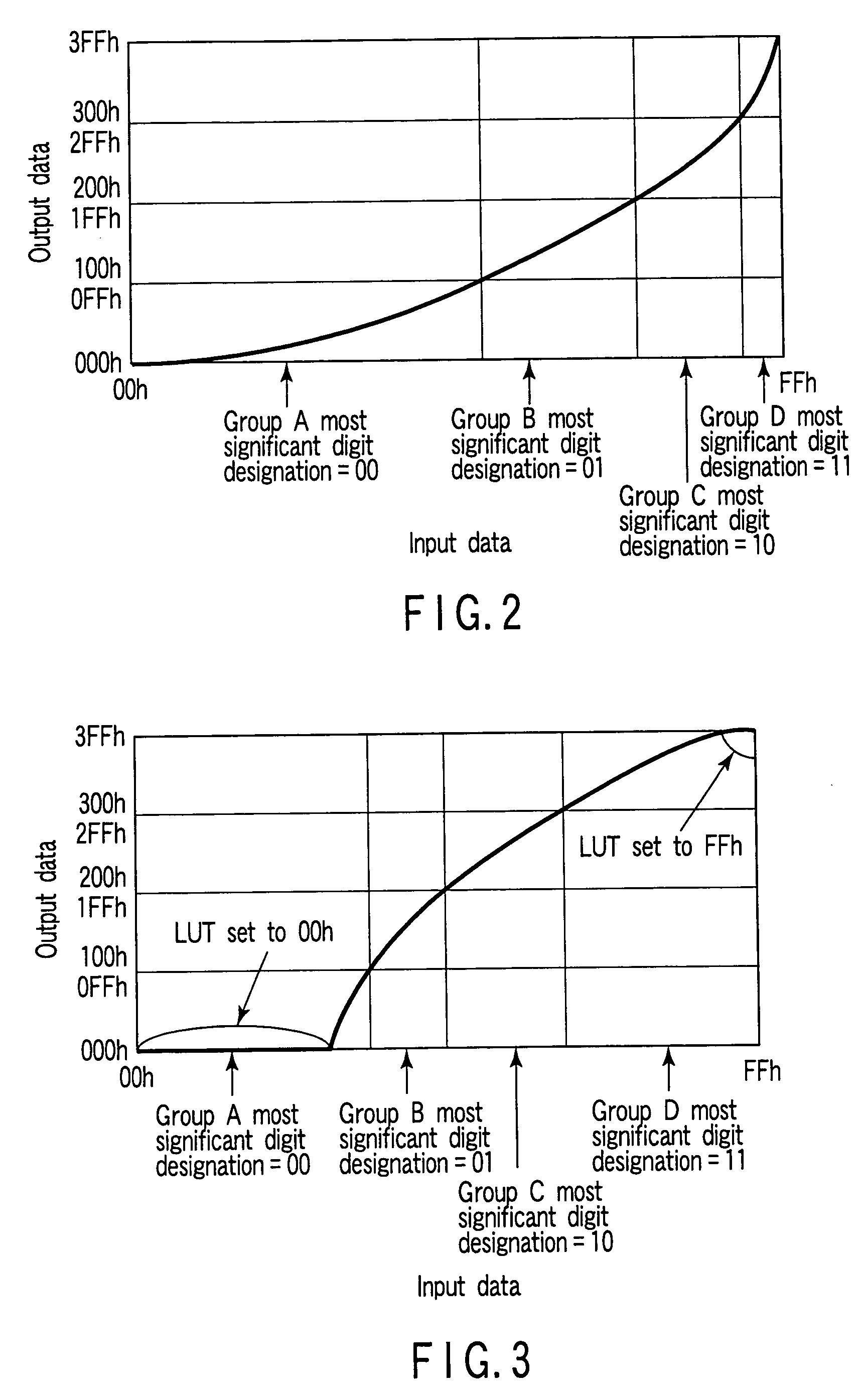 Data converting circuit, data converting method, and image forming apparatus