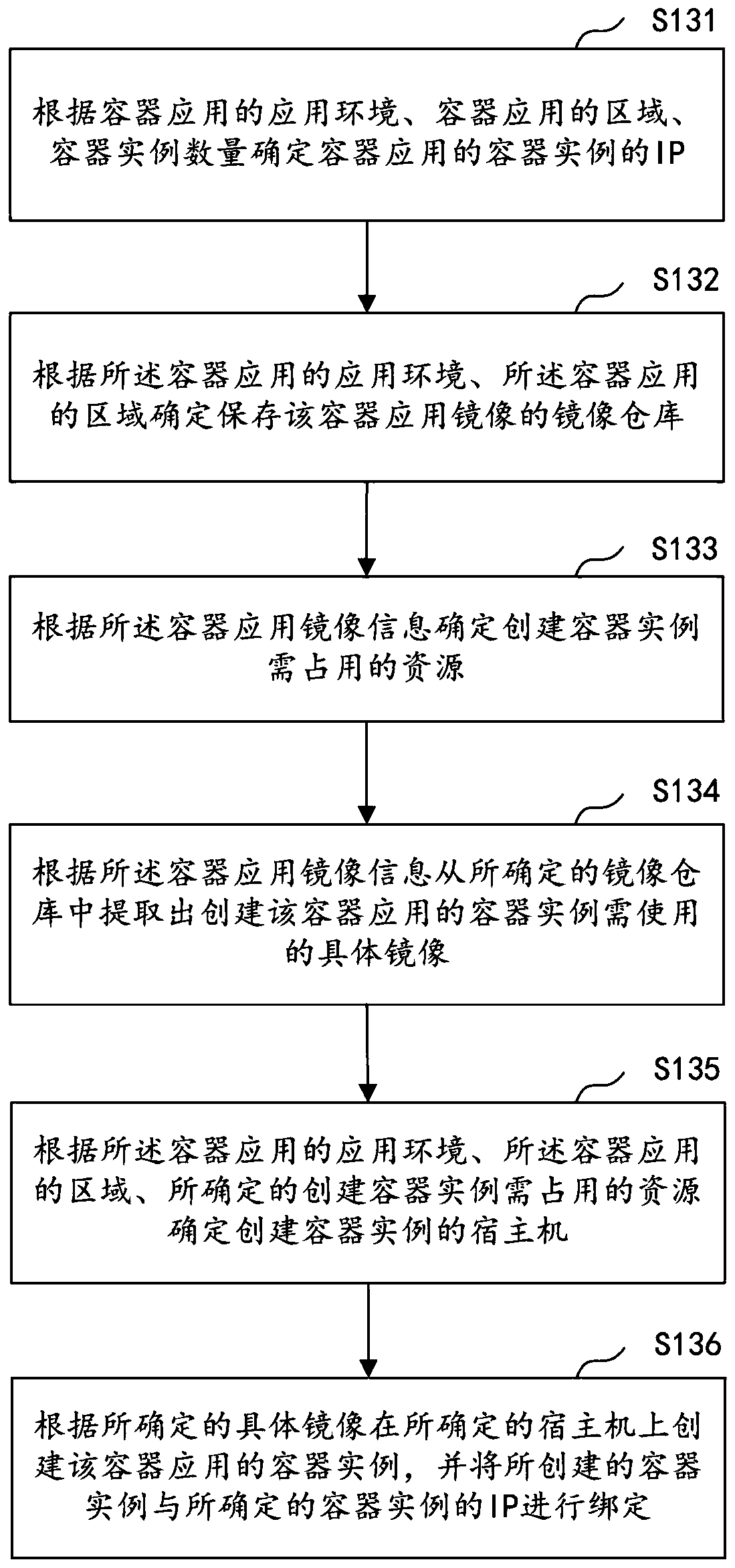 Cloud resource obtaining method and device based on user permission and computer equipment