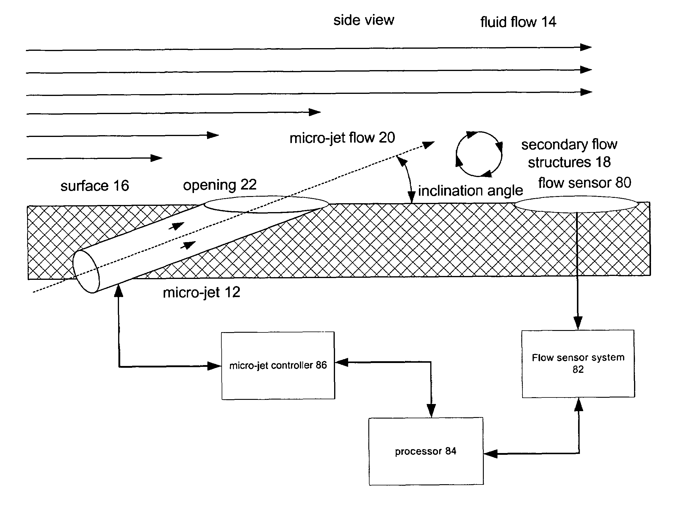 System and method to control flowfield vortices with micro-jet arrays