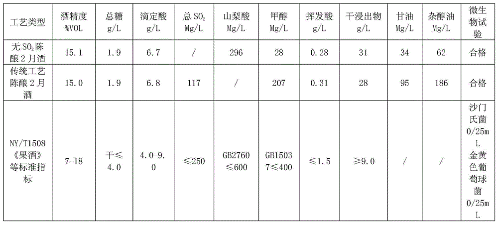 Sulfur-dioxide-free full juice fermented kiwifruit wine and production process thereof