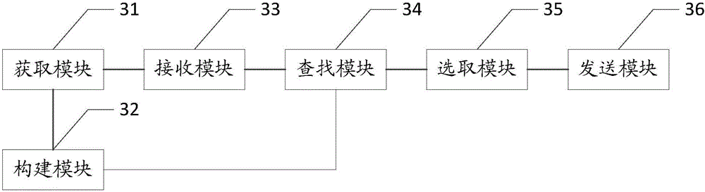 Internet advertisement putting method and device