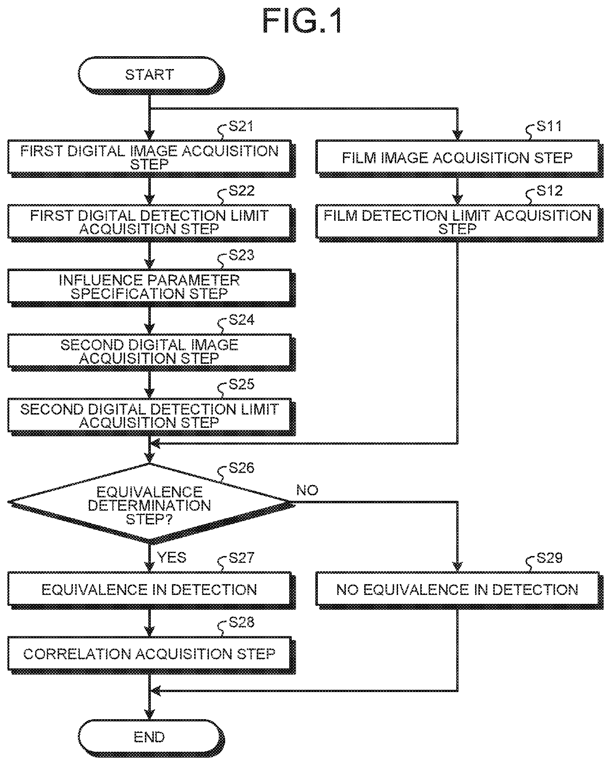 Detection equivalence evaluation method and detection equivalence evaluation device