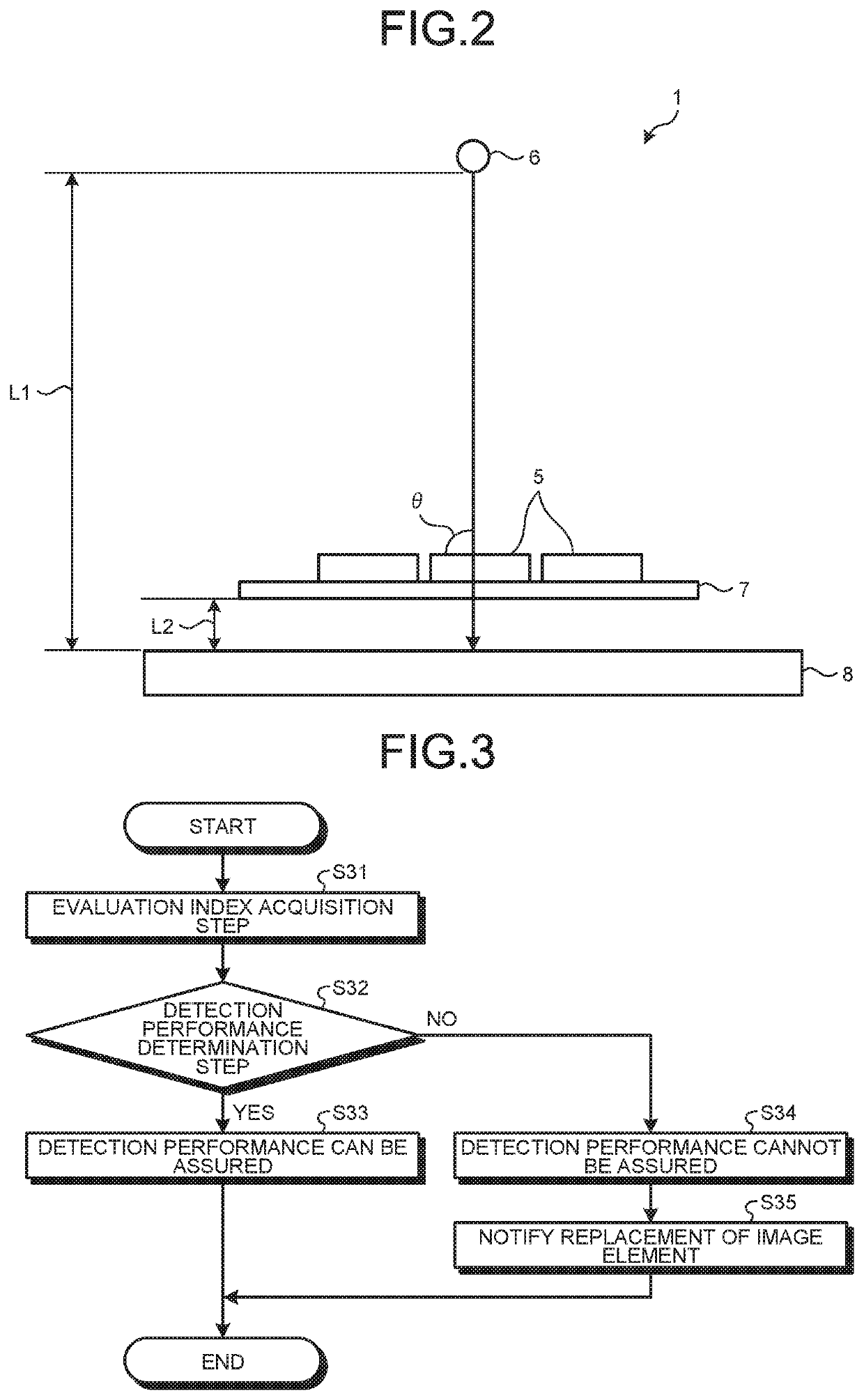 Detection equivalence evaluation method and detection equivalence evaluation device