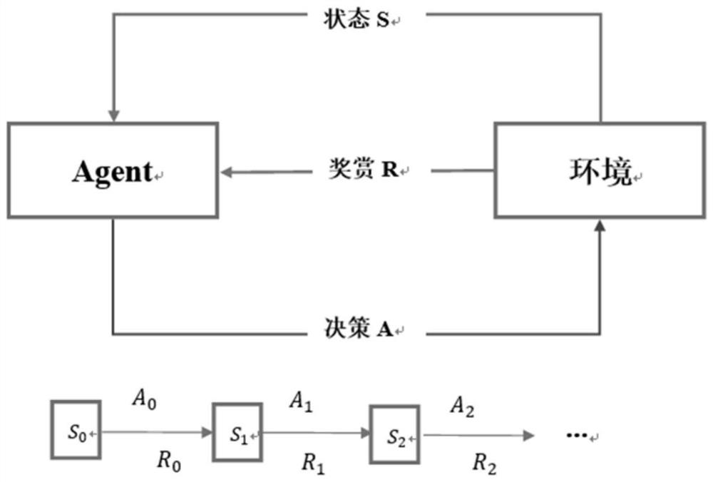 Container-based edge computing resource allocation method and system for industrial internet of things