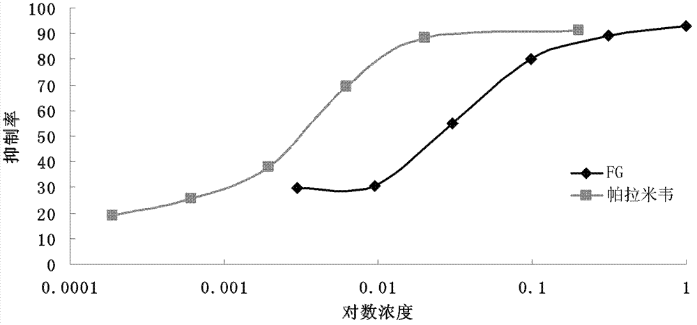 New application of disaccharide compound