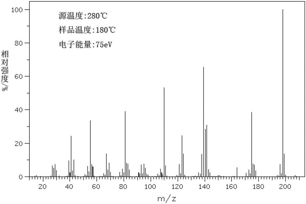 Preparation method and application of 3-dimethylaminomethyl-3, 5, 5-trimethylcyclohexanol