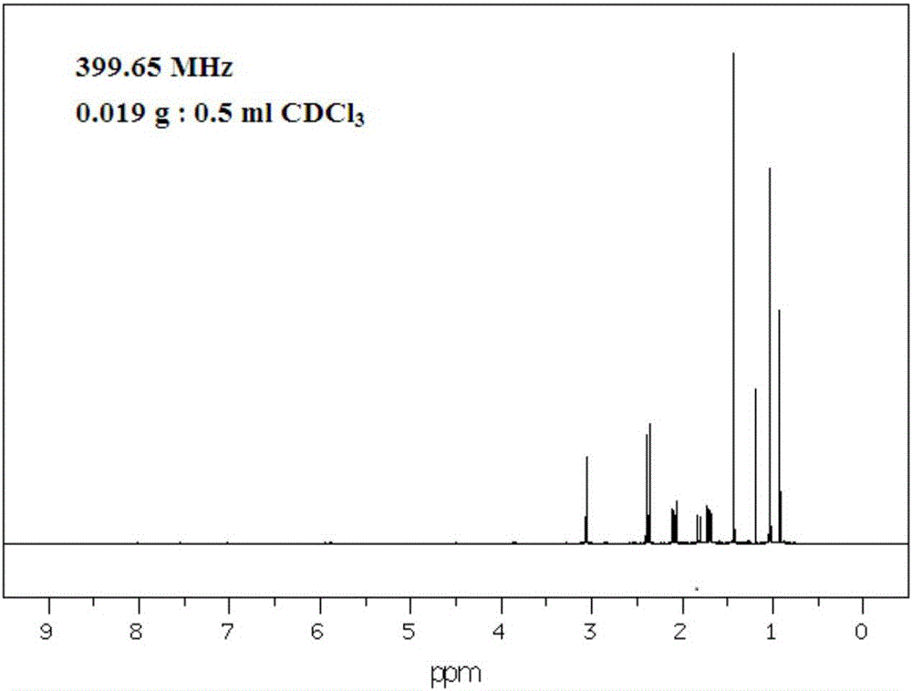 Preparation method and application of 3-dimethylaminomethyl-3, 5, 5-trimethylcyclohexanol