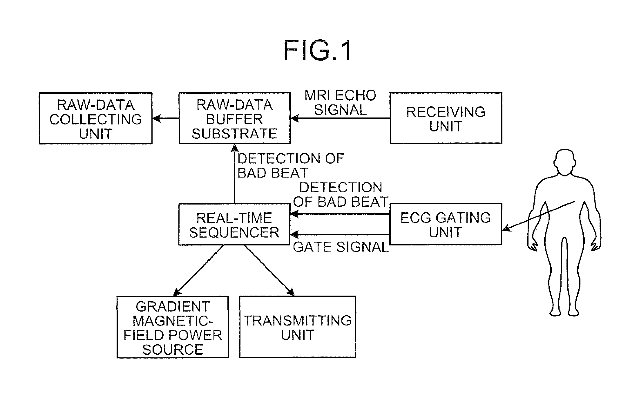 Magnetic resonance imaging apparatus and magnetic resonance imaging method