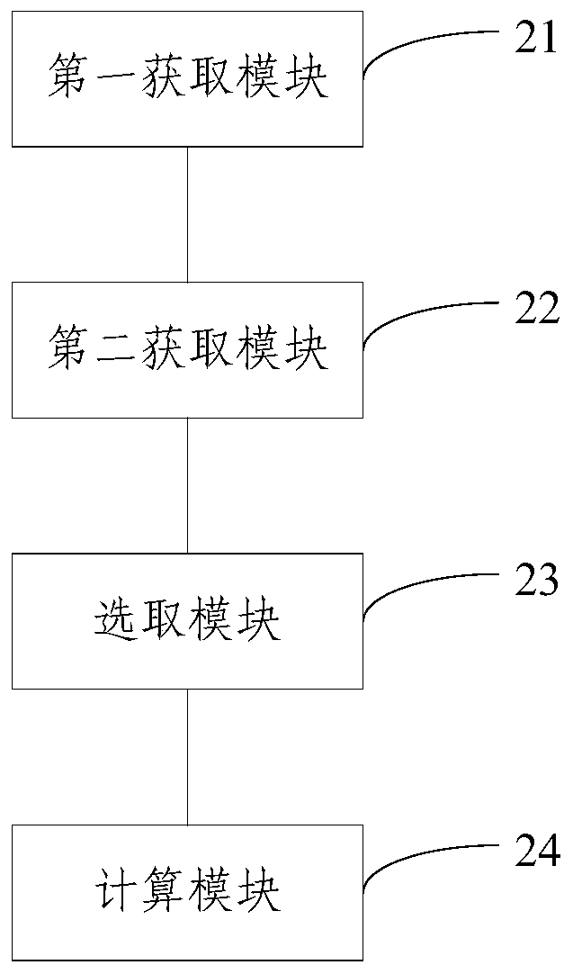 Method and device for predicting ship's port stay time