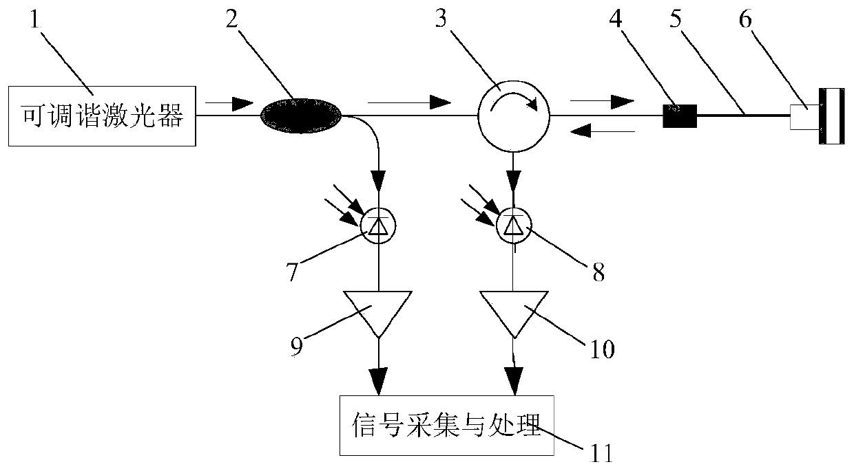 Low resonance eccentric fiber optic acoustic sensor based on F-P interference