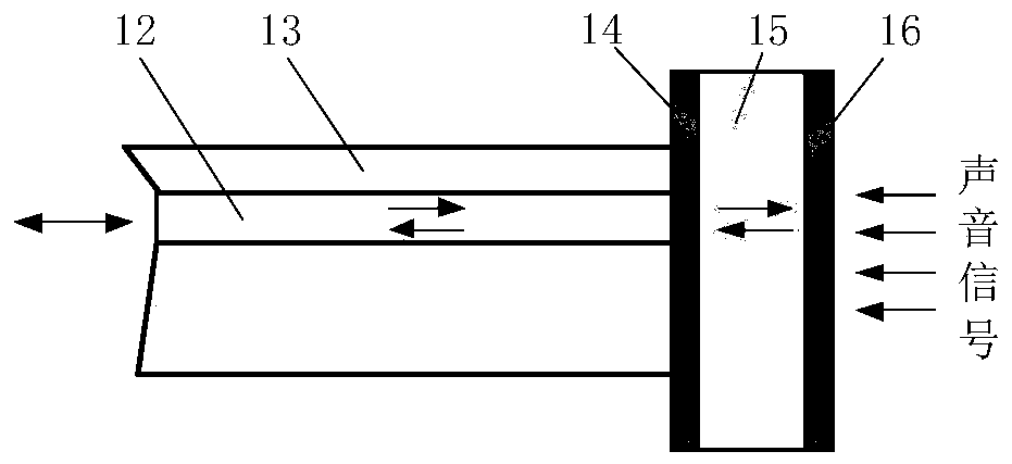 Low resonance eccentric fiber optic acoustic sensor based on F-P interference