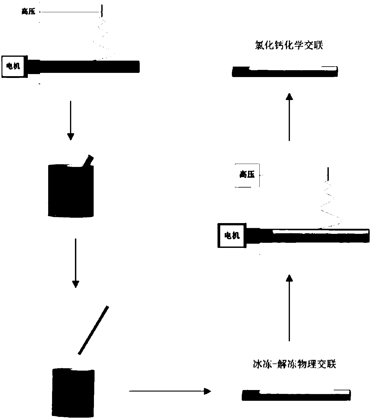 Artificial medicine carrying coaxial regenerated intravascular stent and compound process preparation method thereof