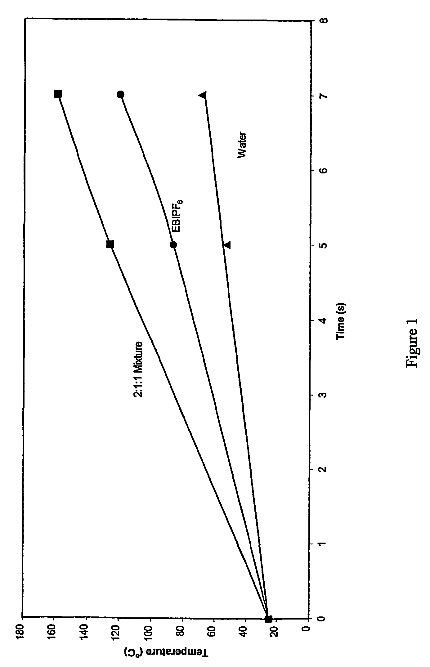 One-step process for the preparation of halide-free hydrophobic salts