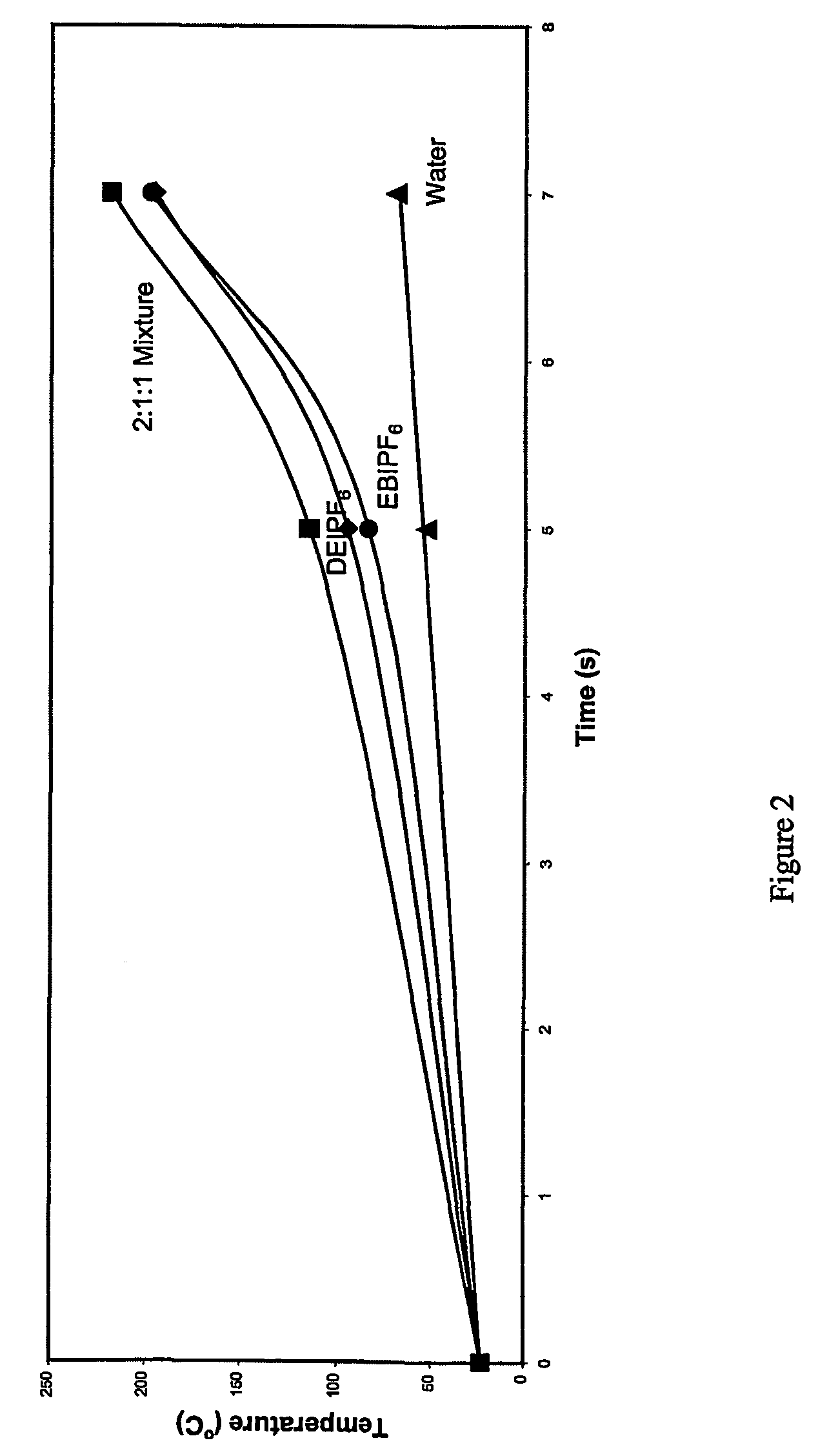 One-step process for the preparation of halide-free hydrophobic salts