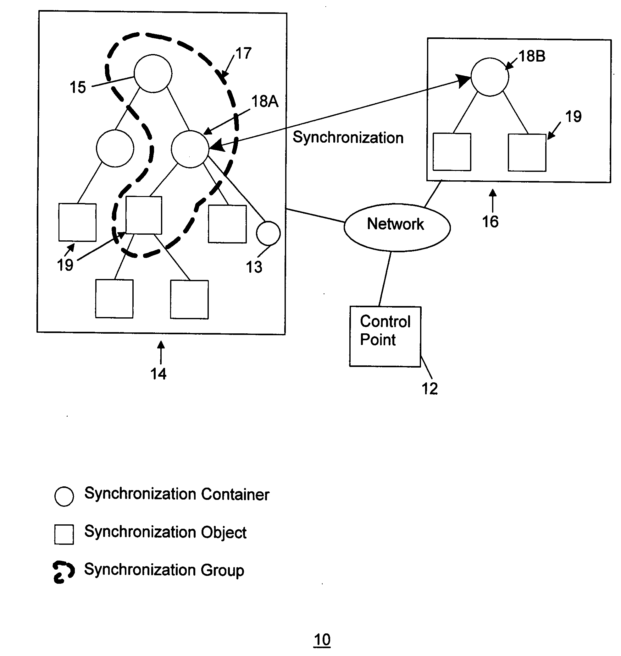 Method and system for content synchronization and detecting synchronization recursion in networks