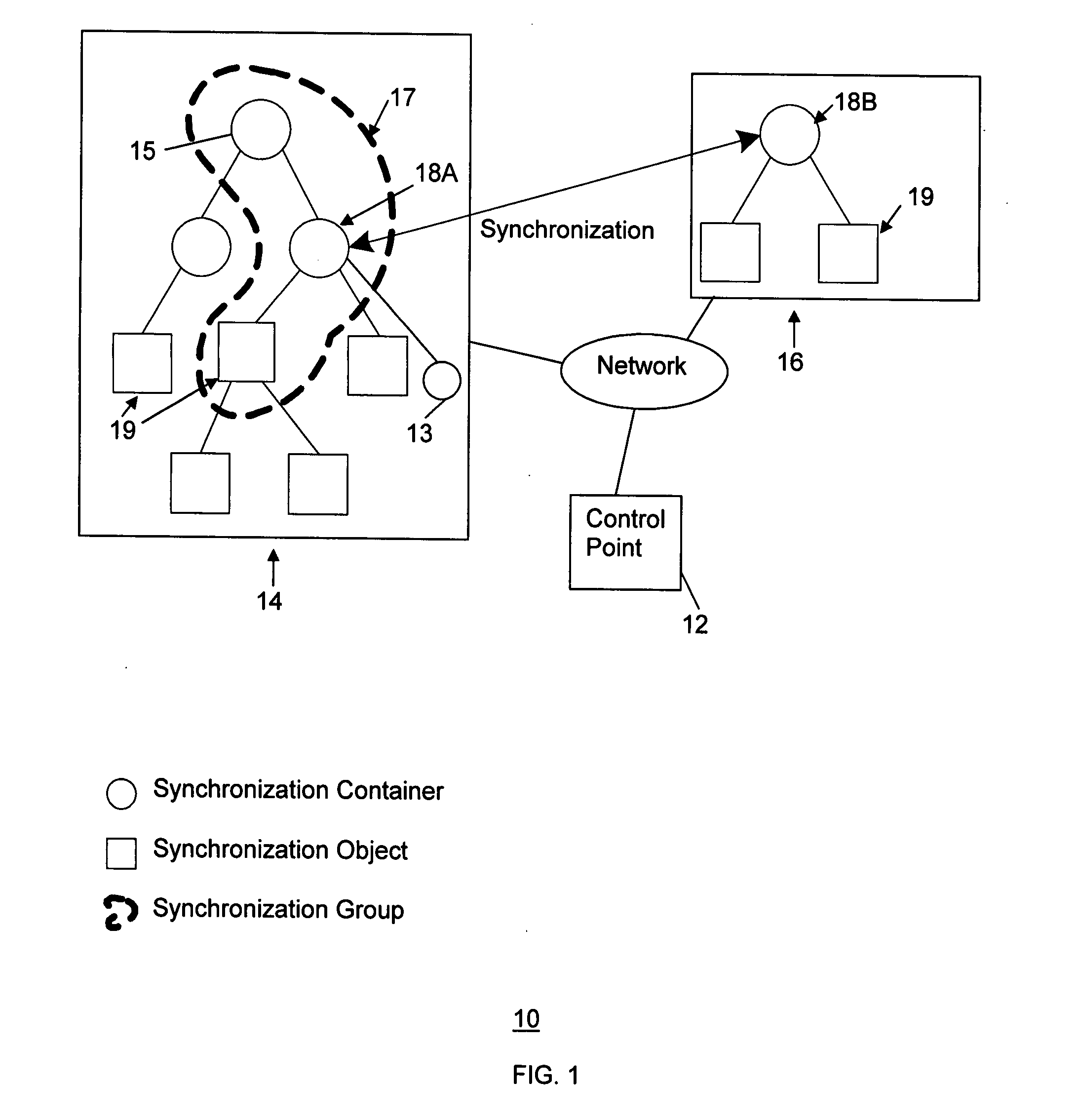 Method and system for content synchronization and detecting synchronization recursion in networks