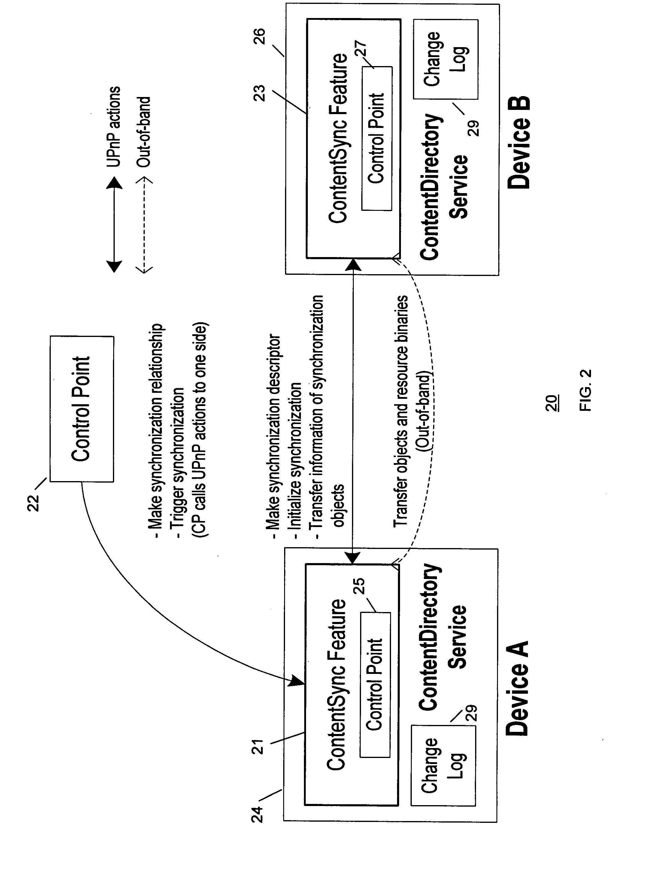 Method and system for content synchronization and detecting synchronization recursion in networks