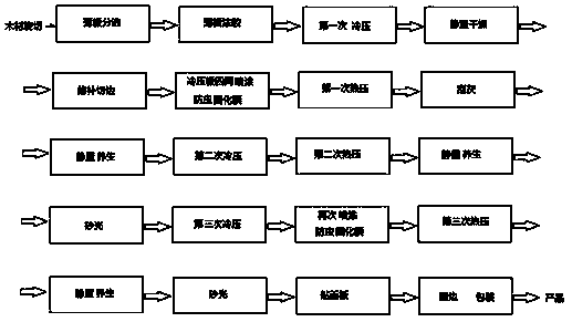 Insect-proof multi-layer eucalyptus wood board and production method thereof