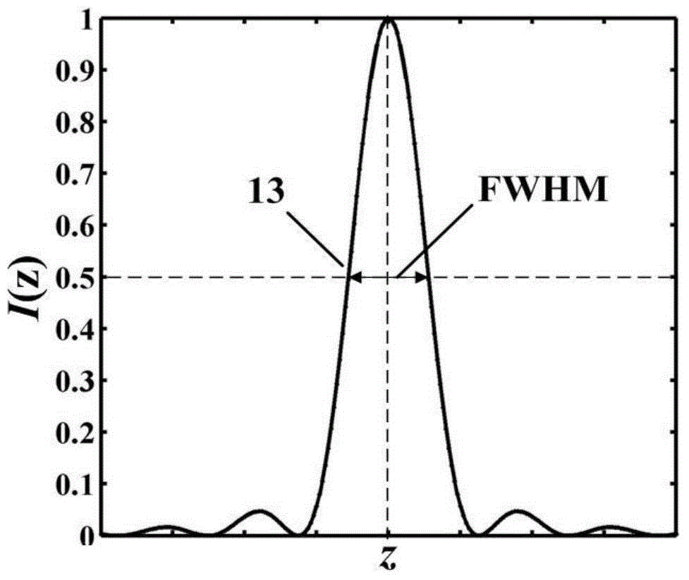 Bilateral fitting confocal measuring method