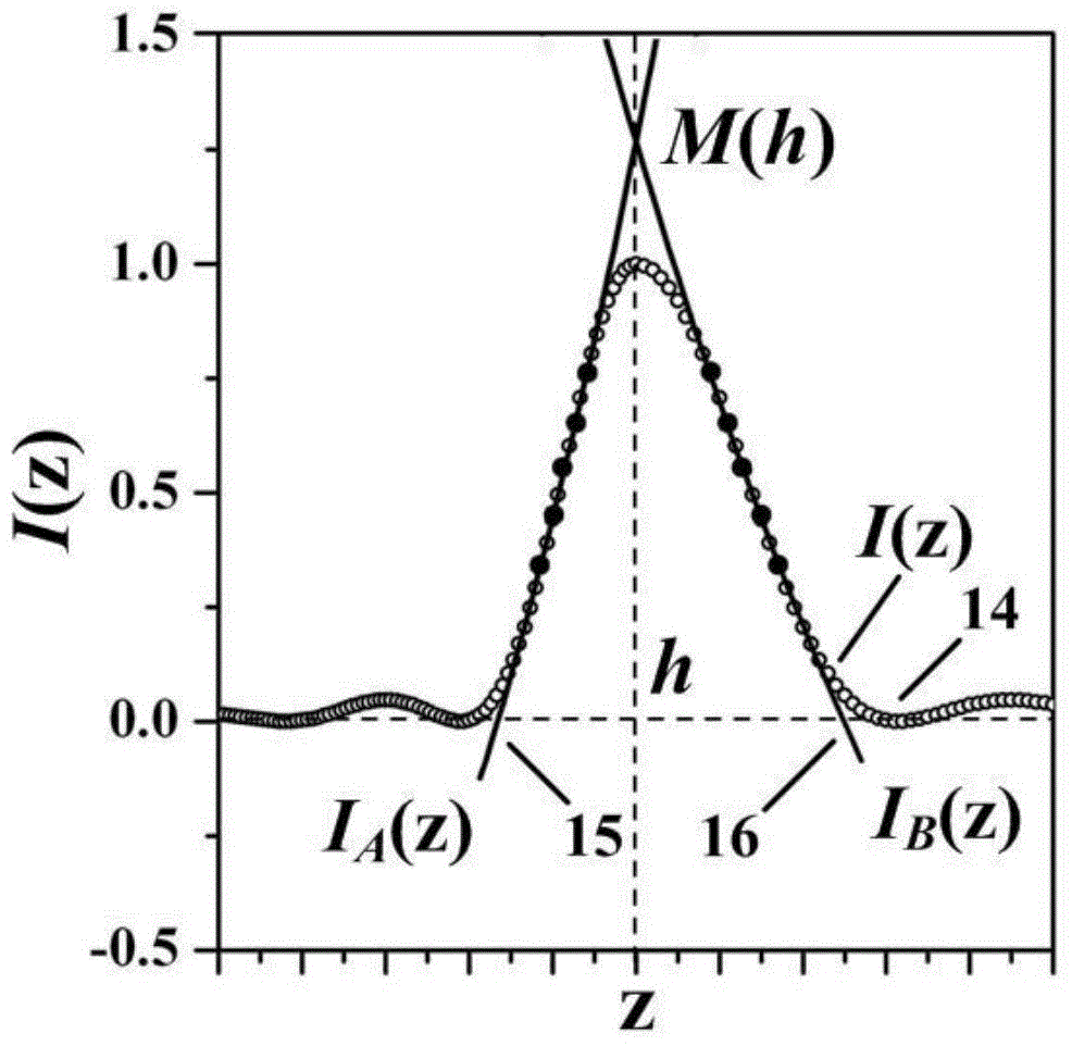 Bilateral fitting confocal measuring method