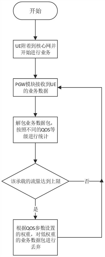 Sea area private network business application service quality guarantee method