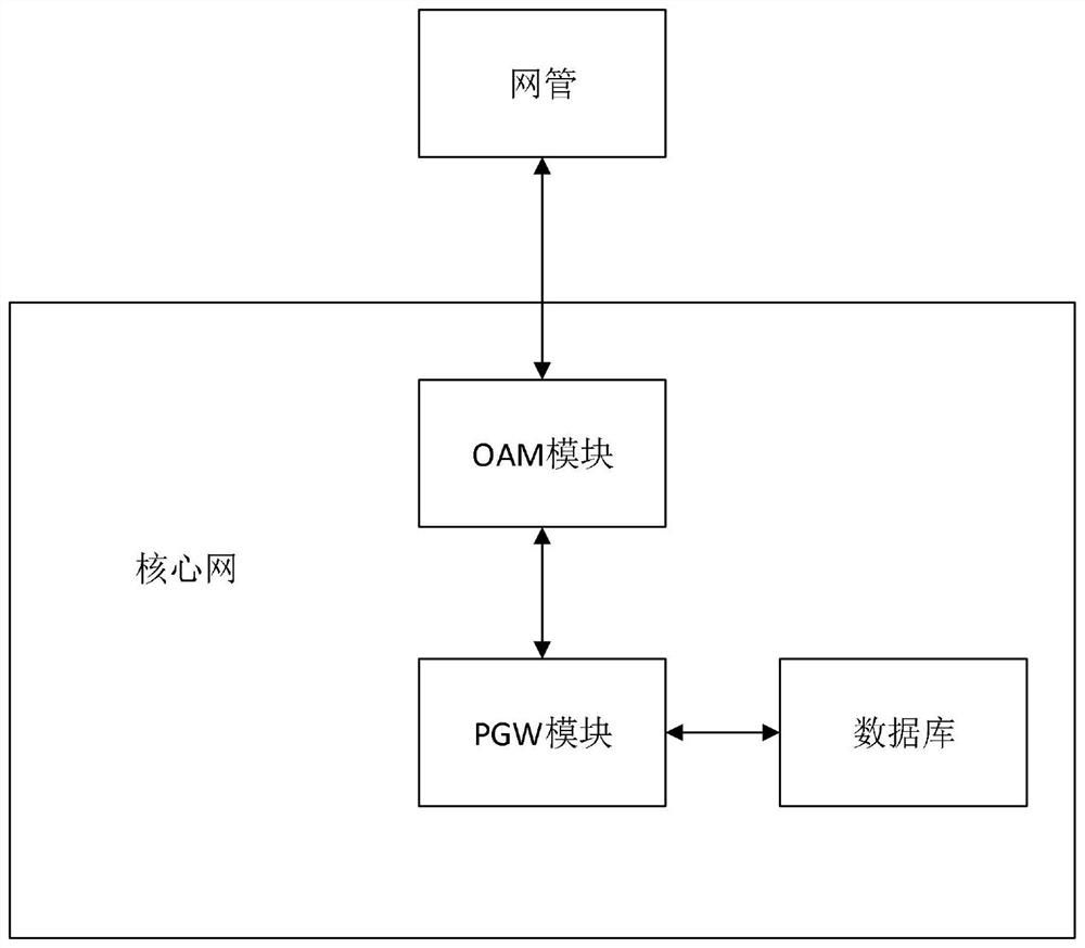 Sea area private network business application service quality guarantee method