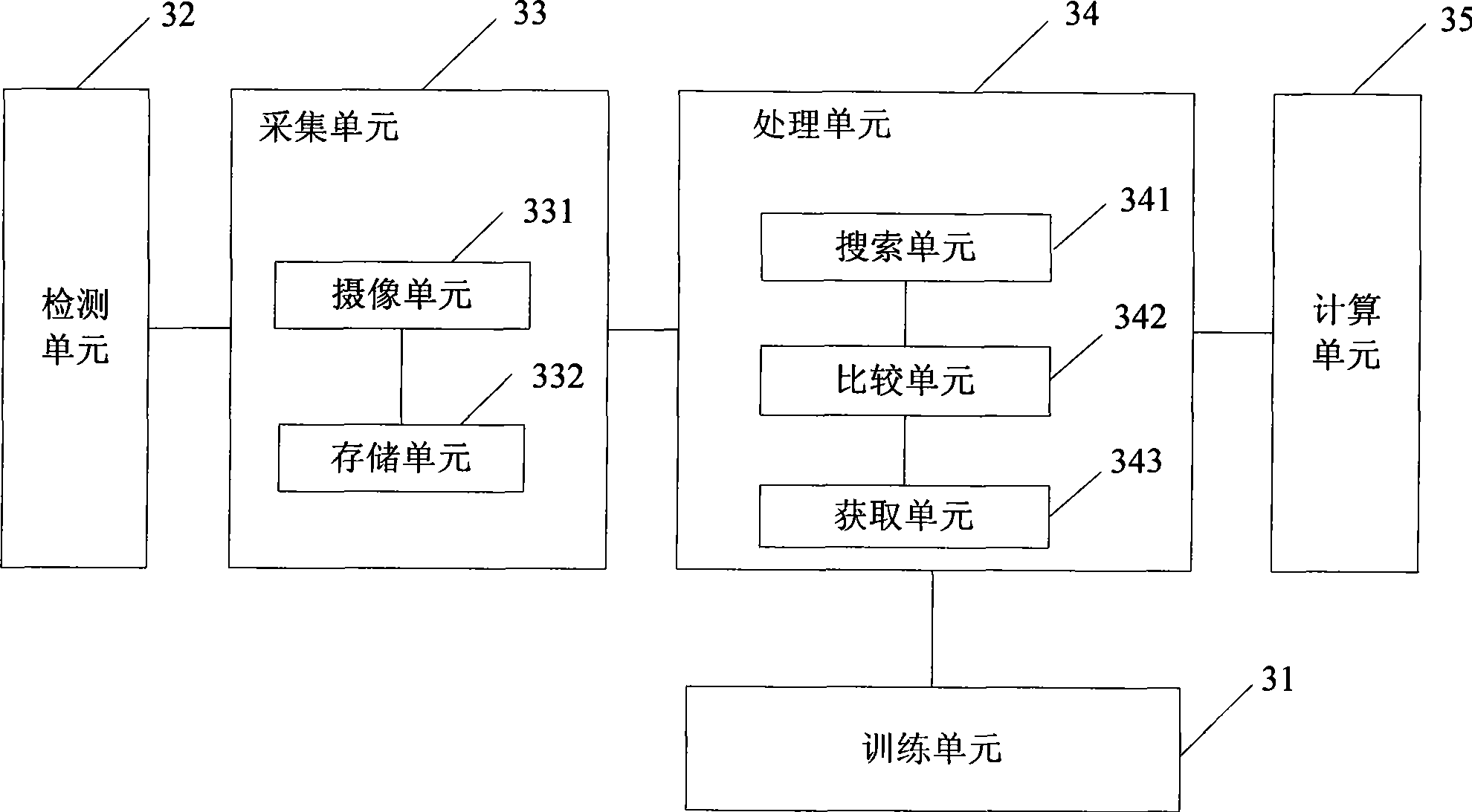 Height measurement method and measurement device thereof