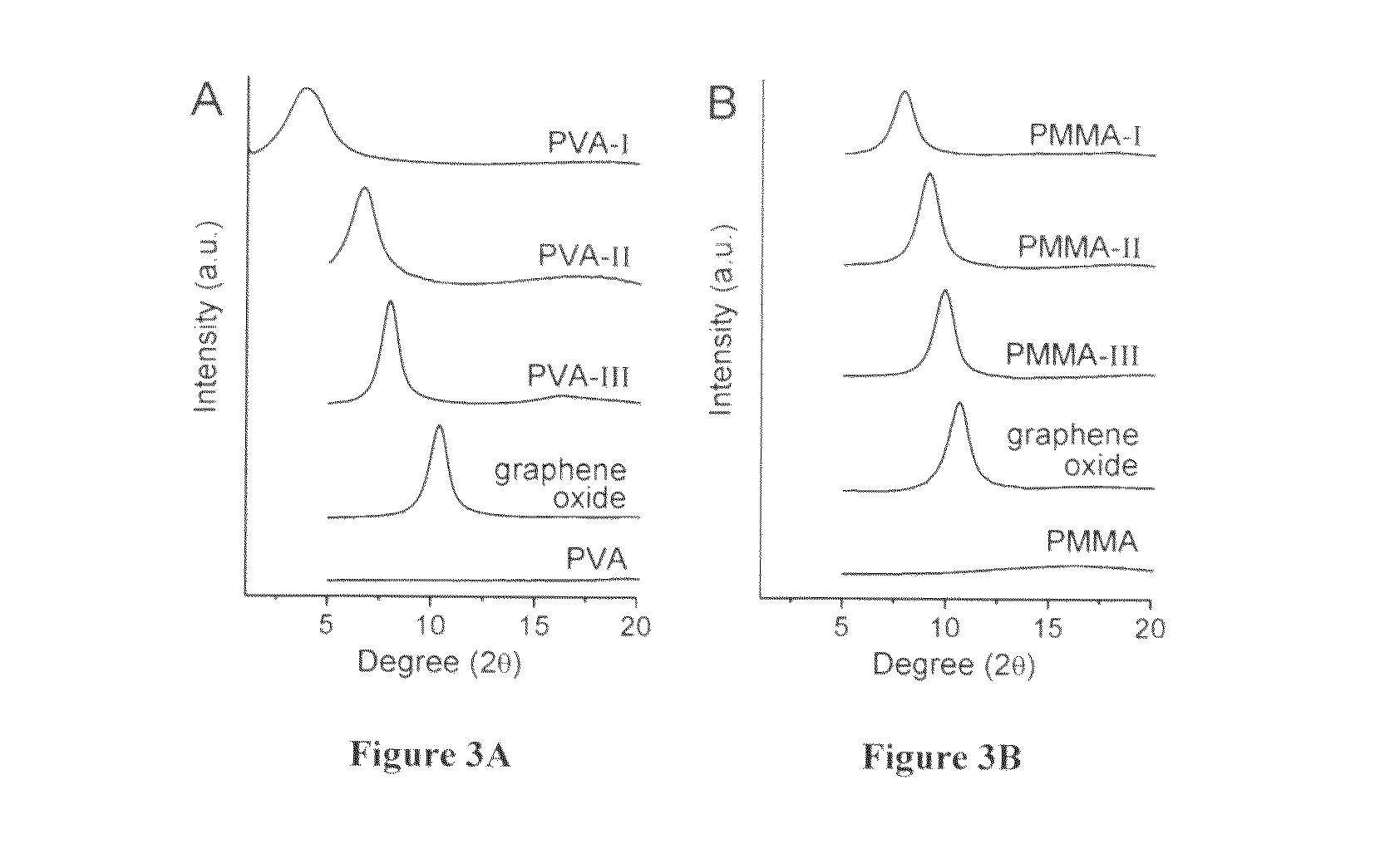 Composite graphene oxide-polymer laminate and method