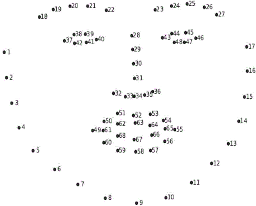 Method and device for positioning face key points in image