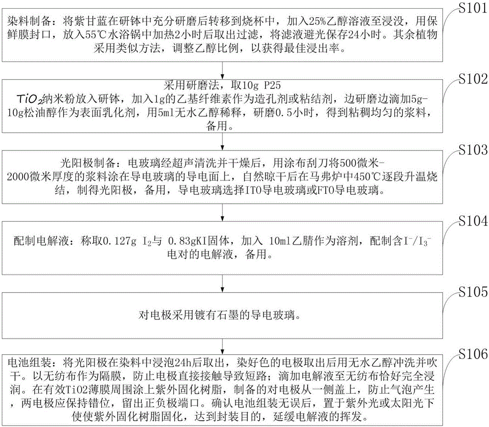 Natural dye-sensitized solar cell apparatus and manufacturing method thereof