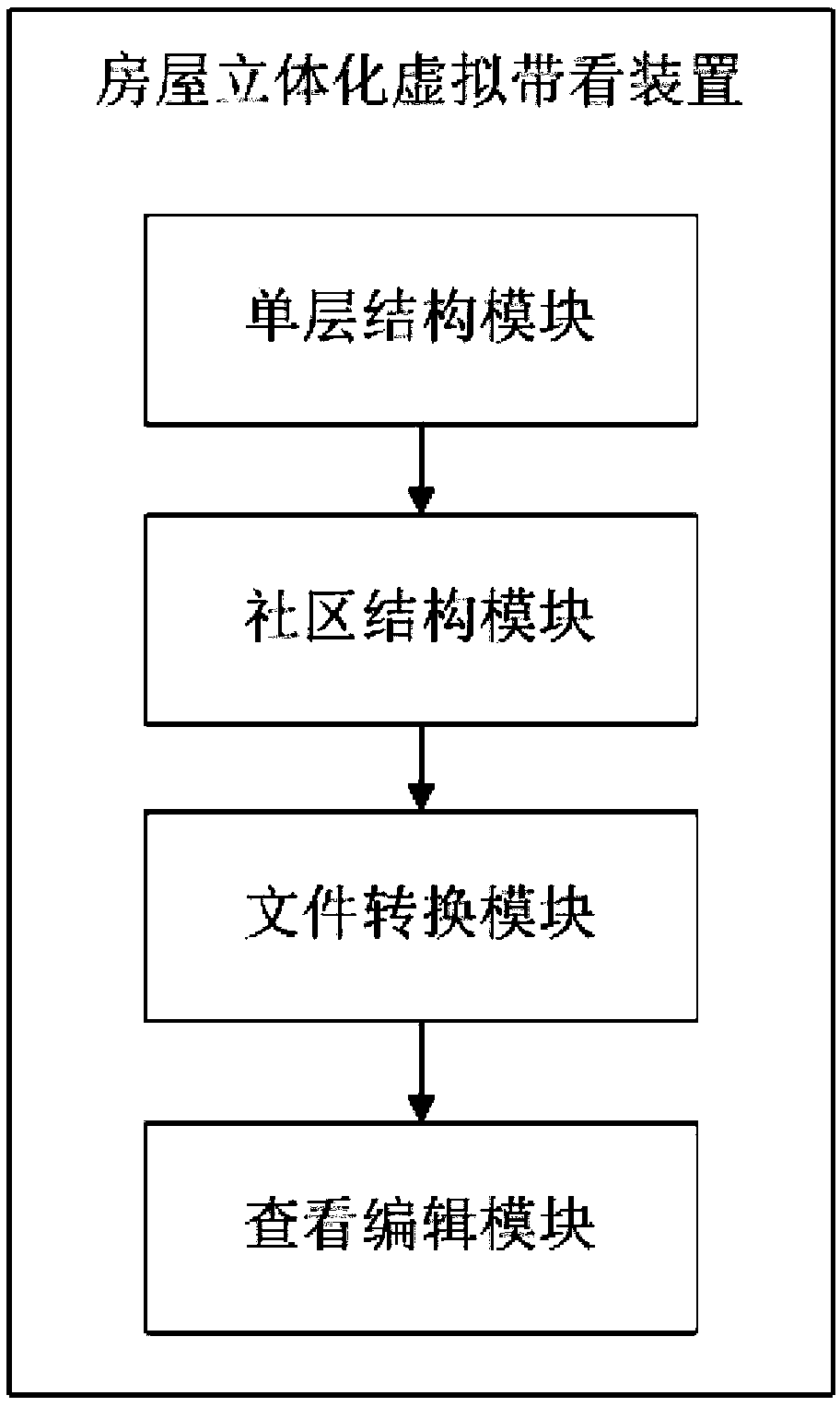 Three-dimensional virtual house showing method and apparatus, mobile terminal and storage medium