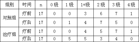 Medicine composition for treating children spastic cerebral palsy