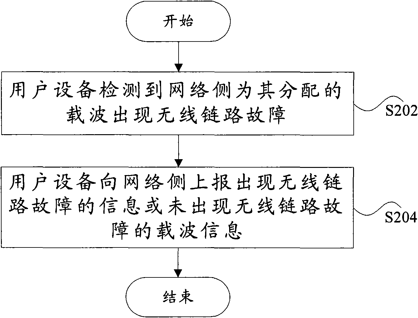 Wireless link fault handling method based on carrier aggregation and user equipment