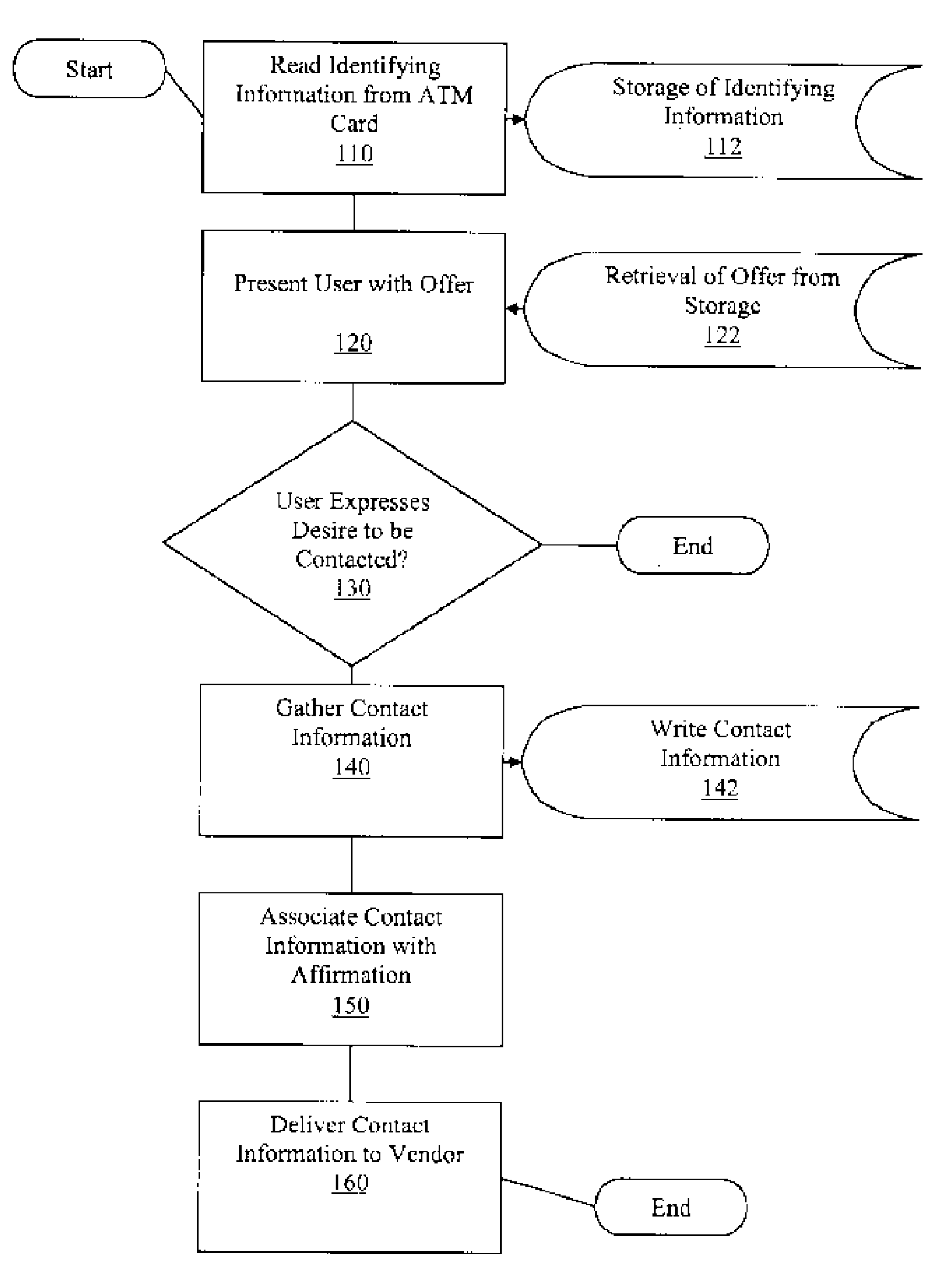 Automatic Teller Machine as Lead Source