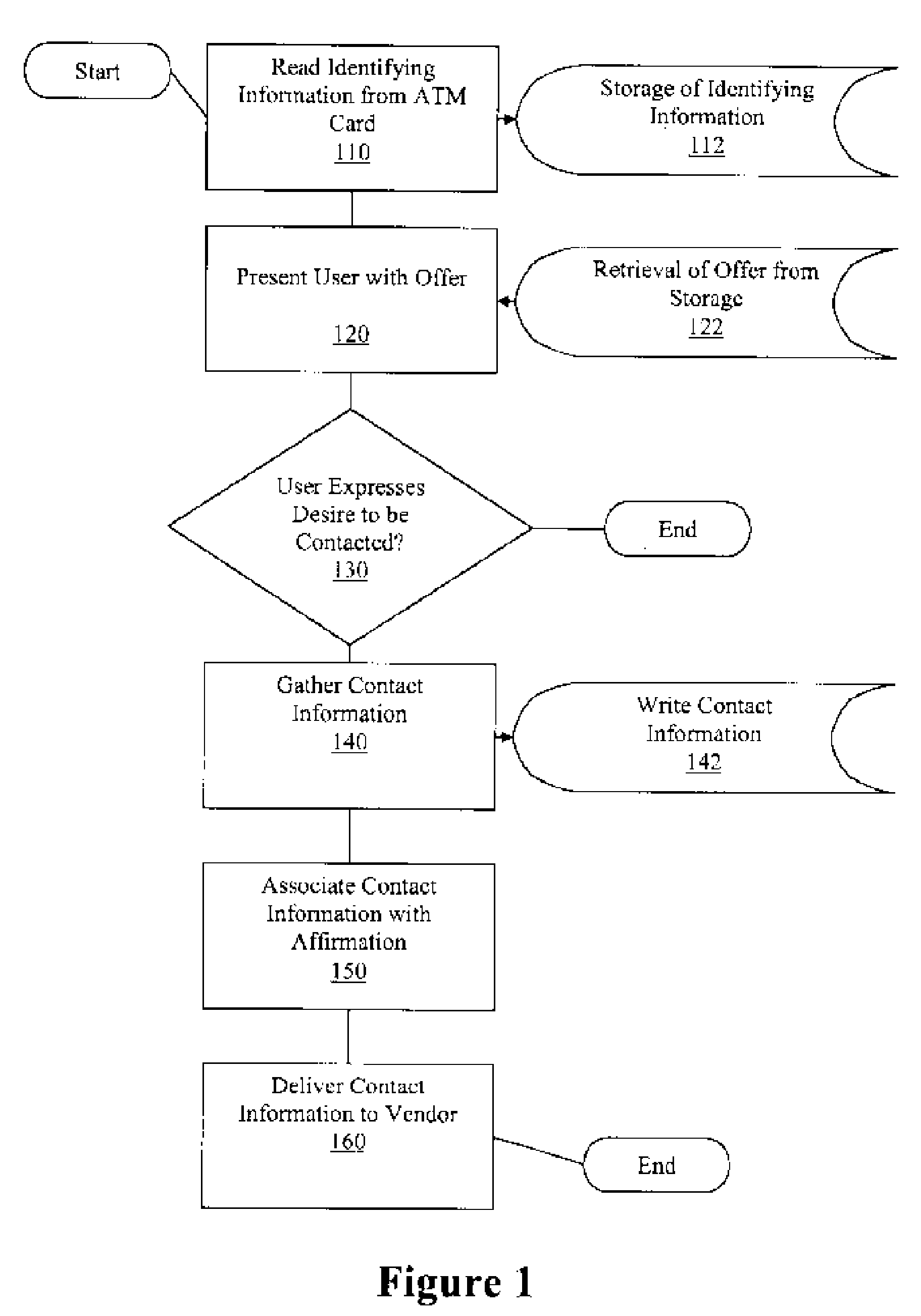 Automatic Teller Machine as Lead Source