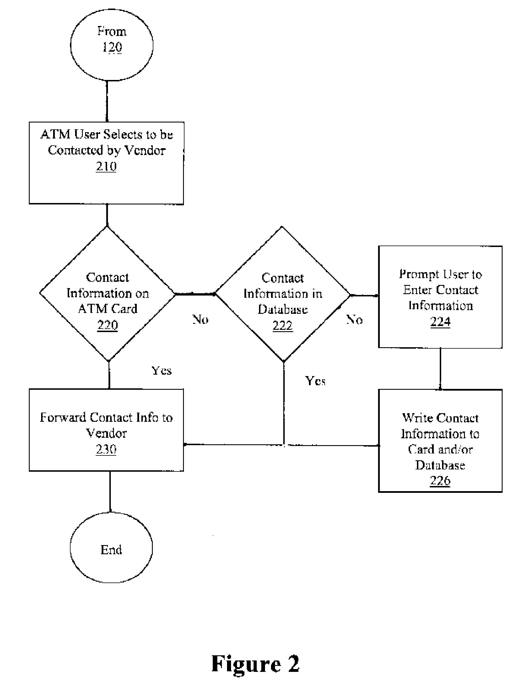 Automatic Teller Machine as Lead Source