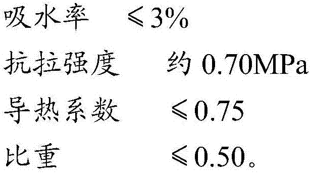 Ceramic material as well as manufacturing method thereof