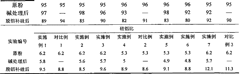 Preparation method of skeleton silicon-rich Y-shaped molecular sieve