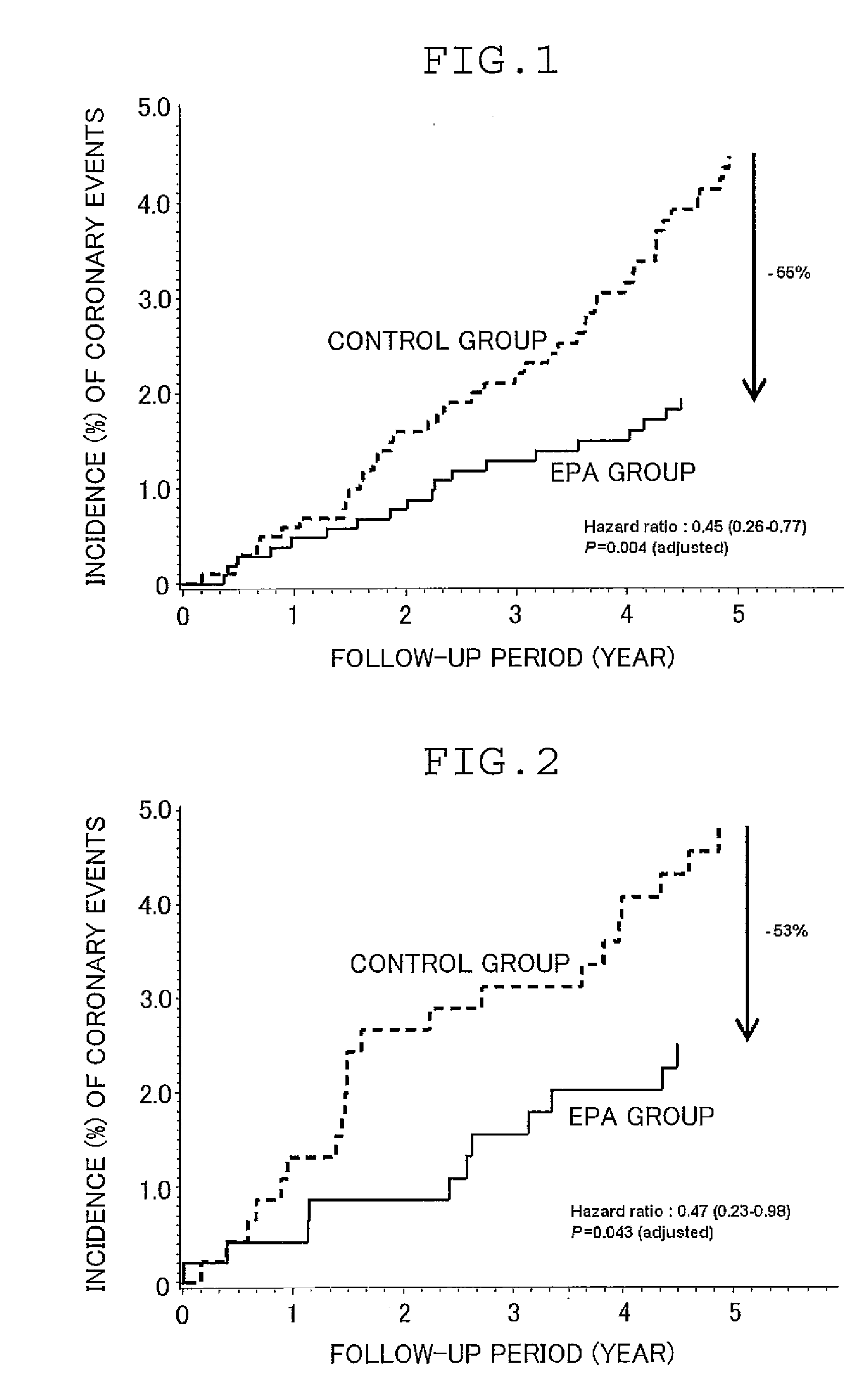 Composition for preventing the occurrence of cardiovascular event in multiple risk patient